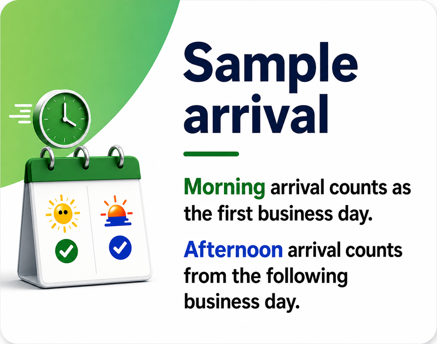 Sample arrival timing: morning arrivals count as the first business day and afternoon arrivals count from the following business day